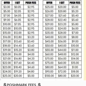 POSHMARK FEES
